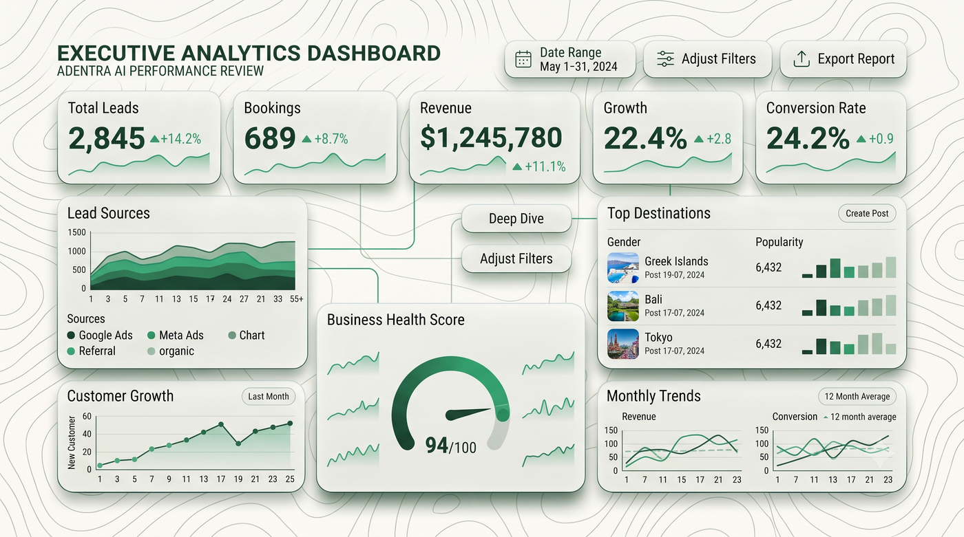 Executive business analytics dashboard.